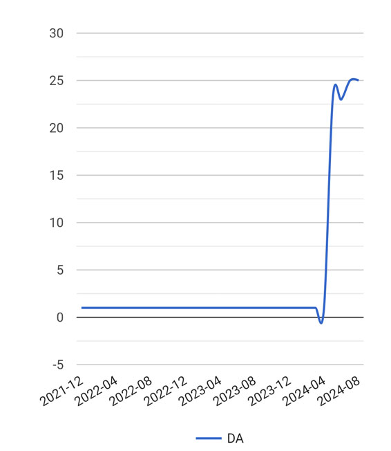 نمونه آتوریتی3