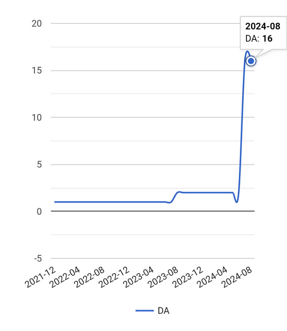 نمونه آتوریتی4