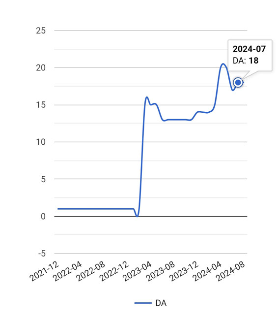 نمونه آتوریتی5