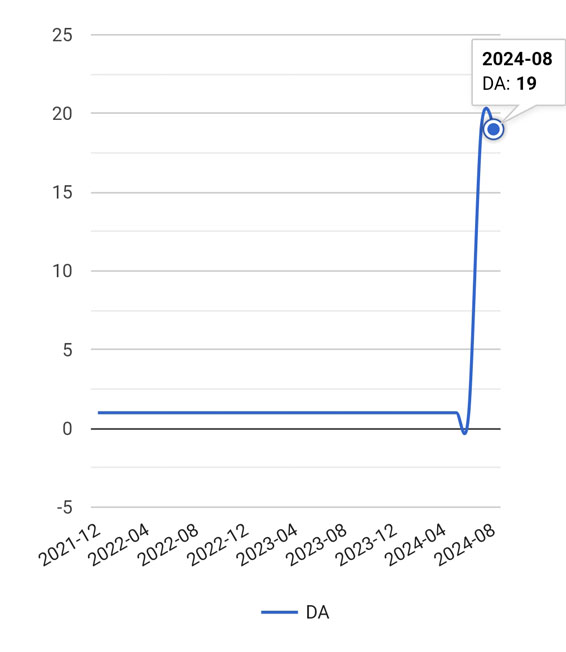 نمونه آتوریتی6