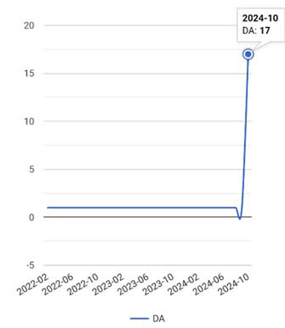 نمونه آتوریتی 7