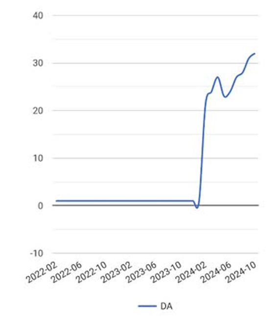 نمونه آتوریتی 8