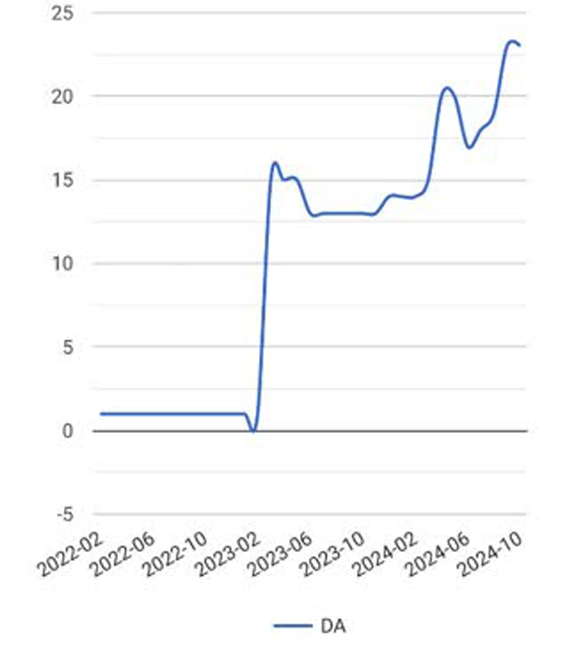 نمونه آتوریتی 9