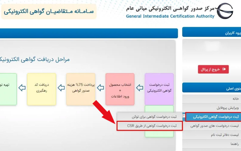 گواهی امضا چیست